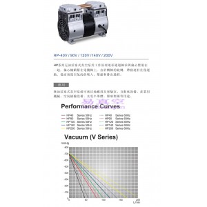 无油活塞式真空泵