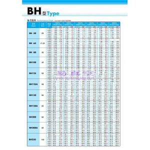 日本进口ANLET安耐特/安利特BH250A污水/气体输送罗茨鼓风机维修