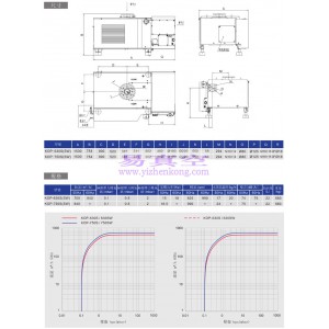 凯威科KOP-630S单级旋片式真空油泵替代莱宝SV630爱德华VDN301401普旭XD250302