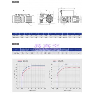 凯威科KOP-65S/100S单级旋片式真空油泵替代莱宝SV65B普旭XD-063维修