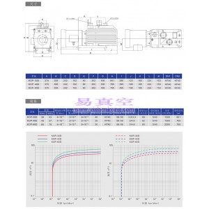 替代爱德华Edwards E2M80 双级旋片式真空泵维修包/维修