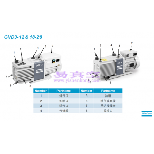 阿特拉斯GVD0.7-GVD28双级油润滑旋片式真空泵