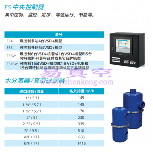 阿特拉斯真空泵配件 进气过滤器 油雾过滤器 可视化水分离器 进口真空设备 真空储气罐 水分离器/真空过滤器 油雾过滤器 控制器和启动面板