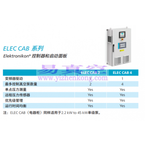 阿特拉斯真空泵配件 进气过滤器 油雾过滤器 可视化水分离器 进口真空设备 真空储气罐 水分离器/真空过滤器 油雾过滤器 控制器和启动面板