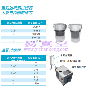 阿特拉斯真空泵配件 进气过滤器 油雾过滤器 可视化水分离器 进口真空设备 真空储气罐 水分离器/真空过滤器 油雾过滤器 控制器和启动面板