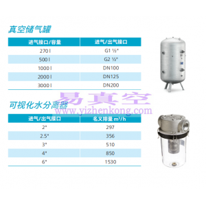 阿特拉斯真空泵配件 进气过滤器 油雾过滤器 可视化水分离器 进口真空设备 真空储气罐 水分离器/真空过滤器 油雾过滤器 控制器和启动面板